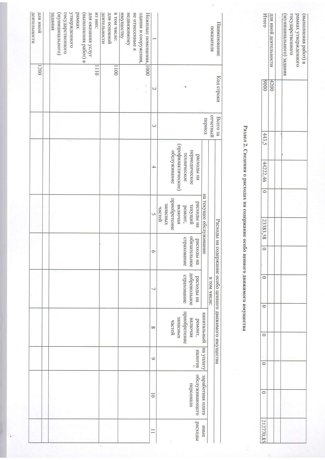 Отчет о результатах деятельности муниципального учреждения на 01.01.2023 г_page-0031.jpg